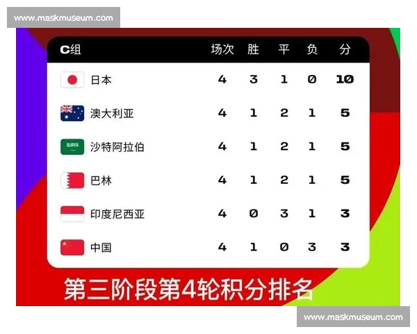 2026年世界杯赛程全解析：各大赛事时间地点一览